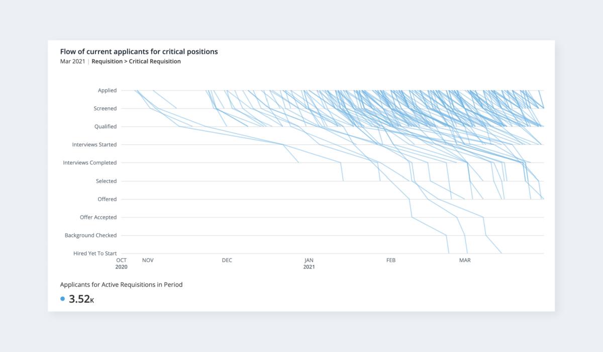 Find Employees and Keep Them With 9 Crucial Data Points