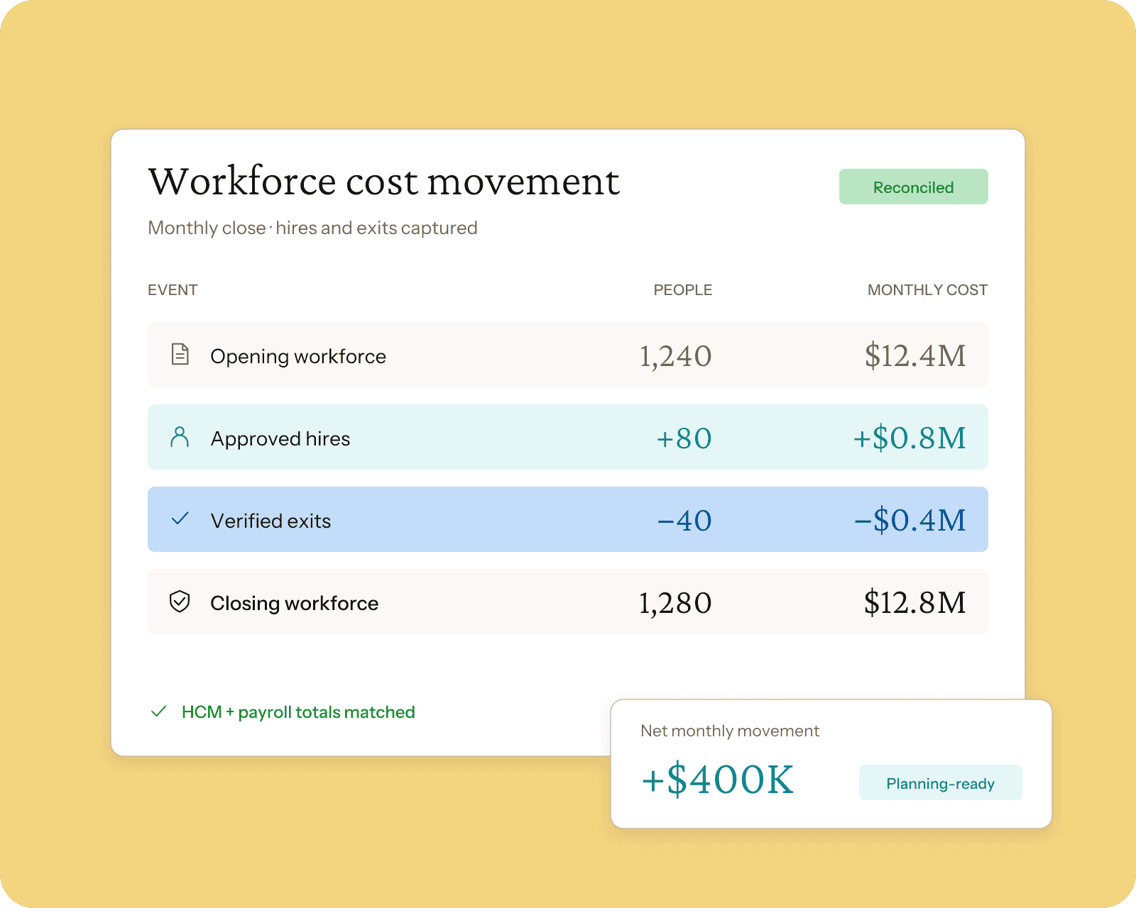 visier-operations-01-workforce-investment (3)