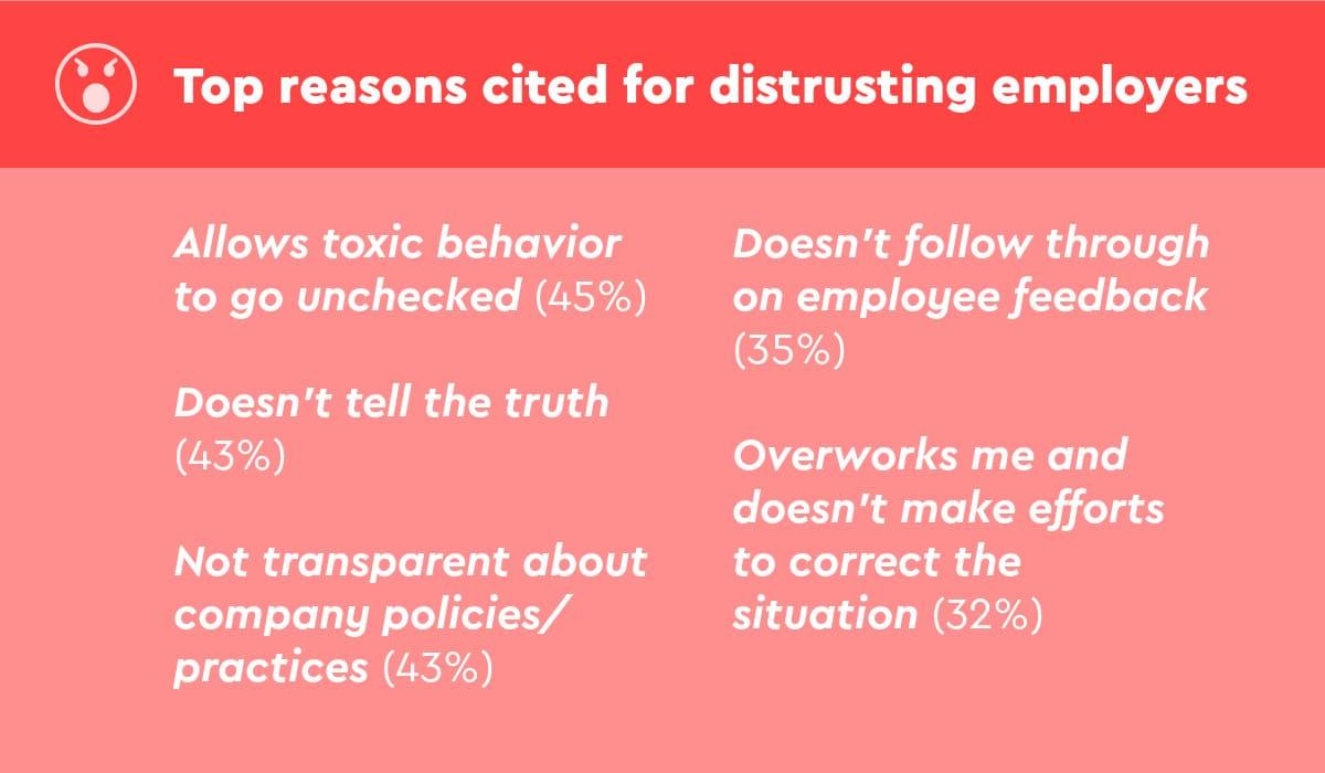 Reasons employees distrust employer