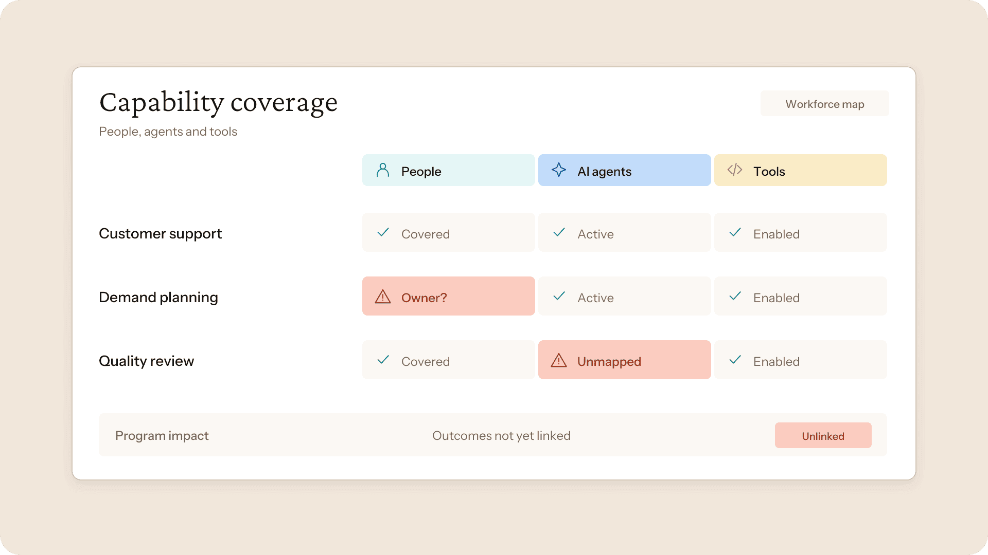 visier-workforce-gaps-01-hybrid-coverage