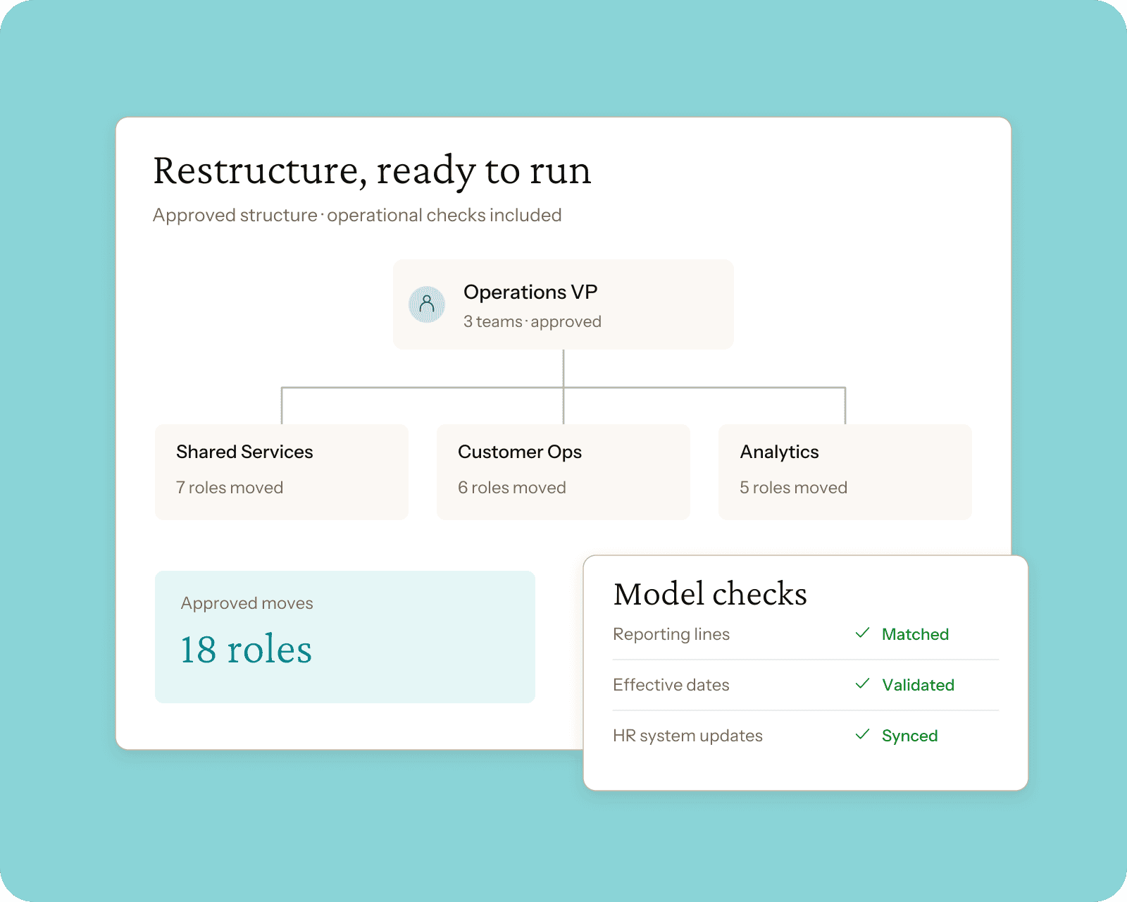 HR Ops - Redesign