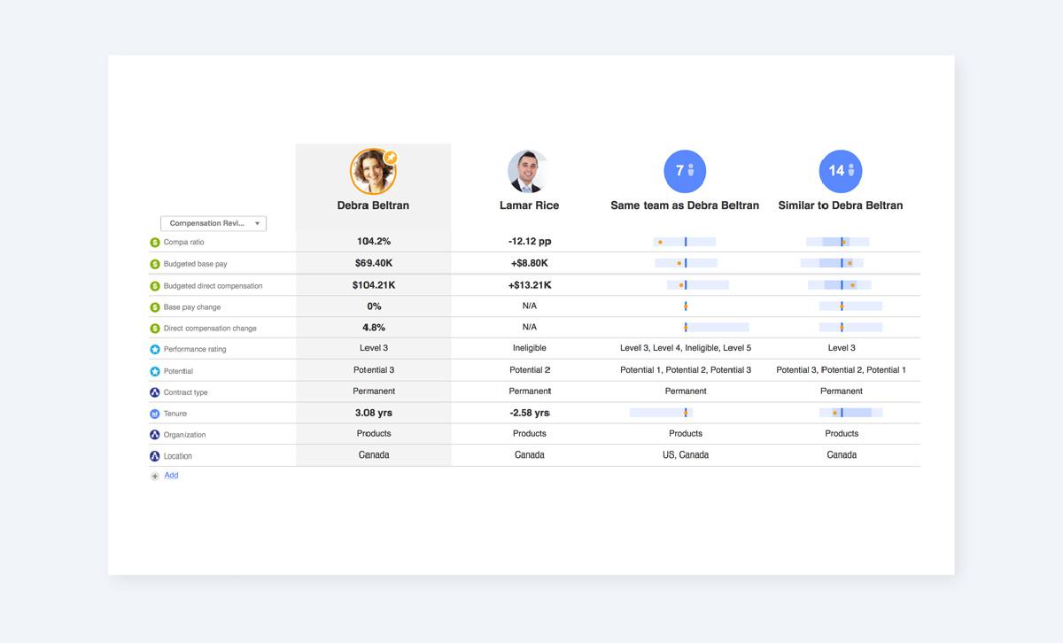 Visier Talent Advisor - Comparison example