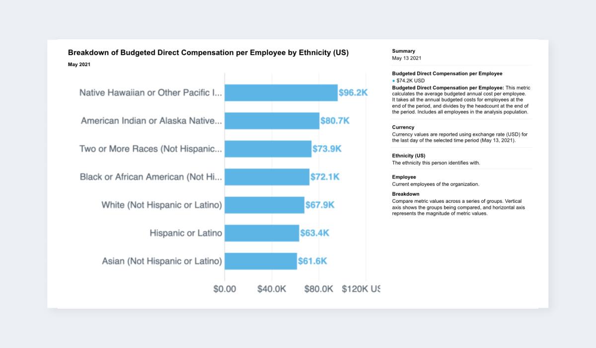 Find Employees and Keep Them With 9 Crucial Data Points