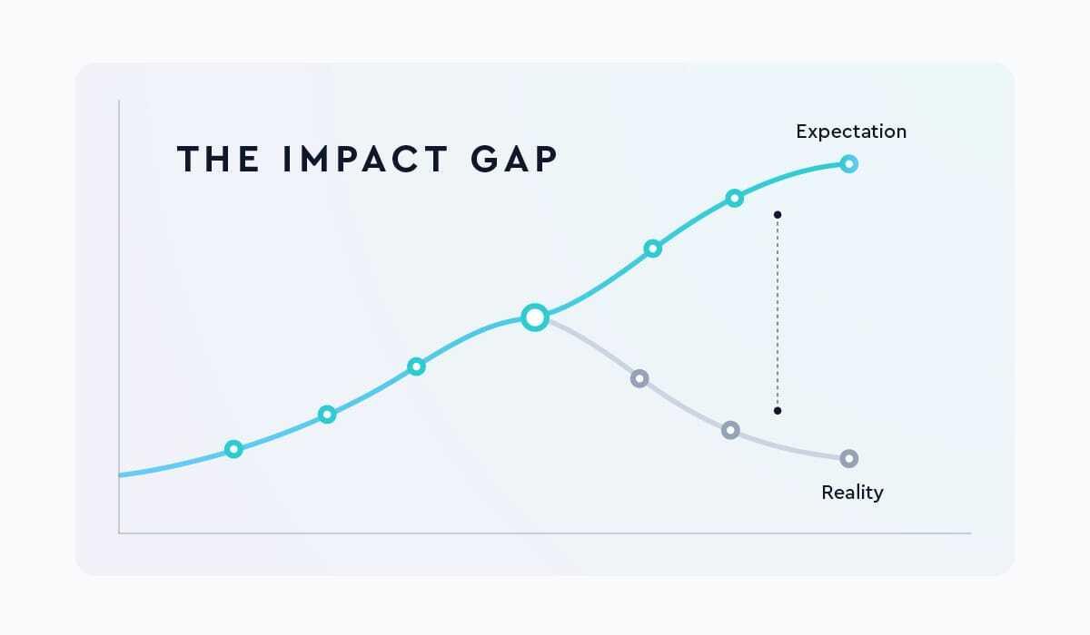 graph demonstrating expectations vs reality for HR dashboards
