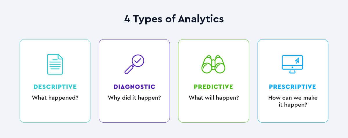 4 types of analytics