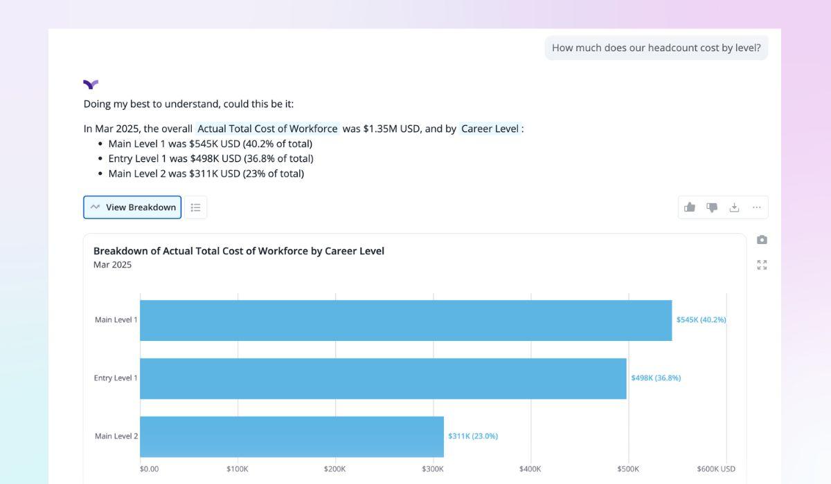Vee genAI UI answering question "How much does our headcount cost by level?"