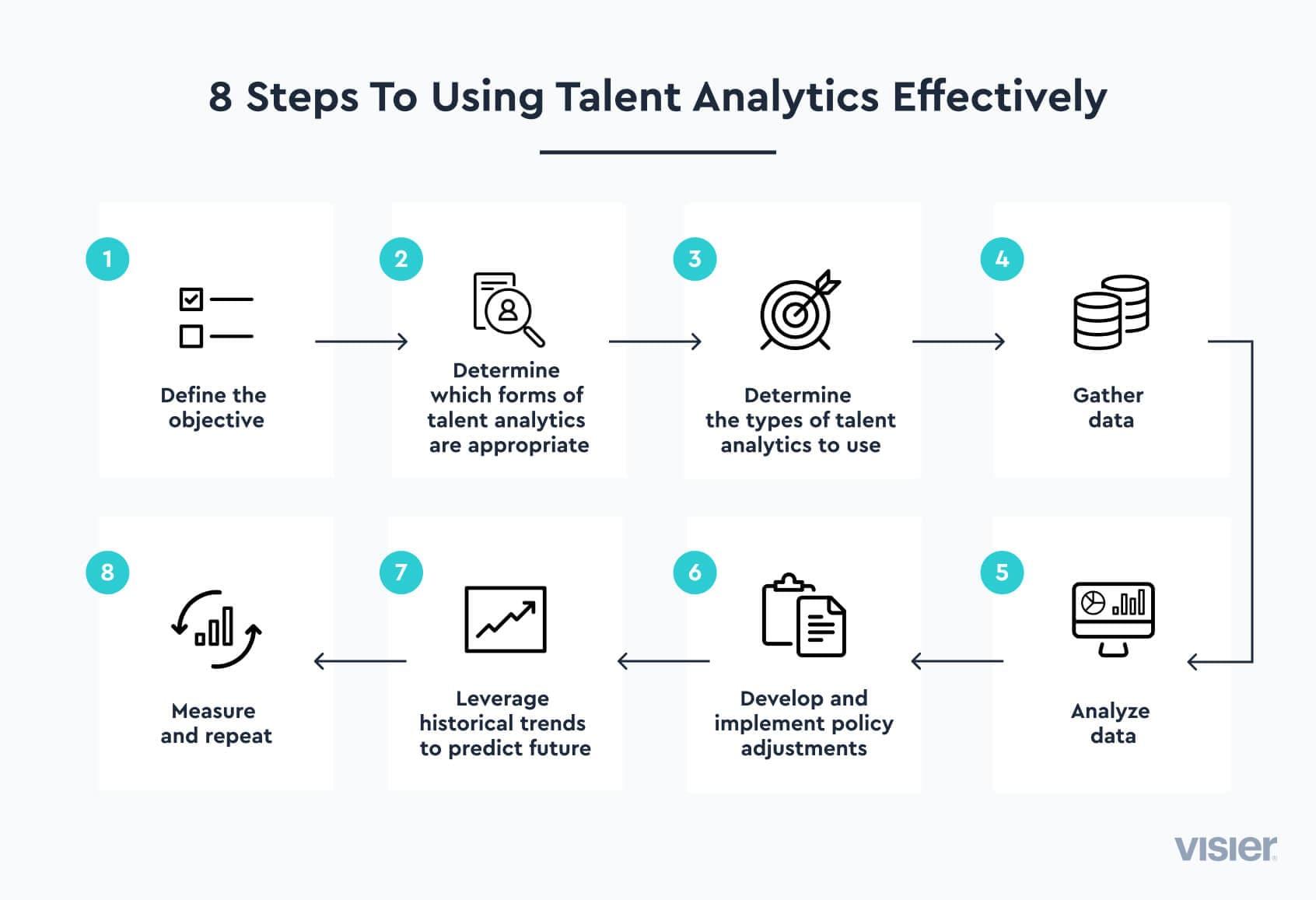 Infographic outlining eight steps to using talent analytics effectively