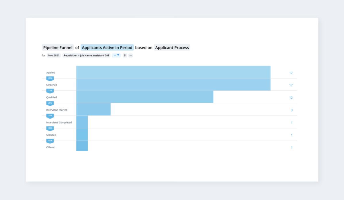 Find Employees and Keep Them With 9 Crucial Data Points