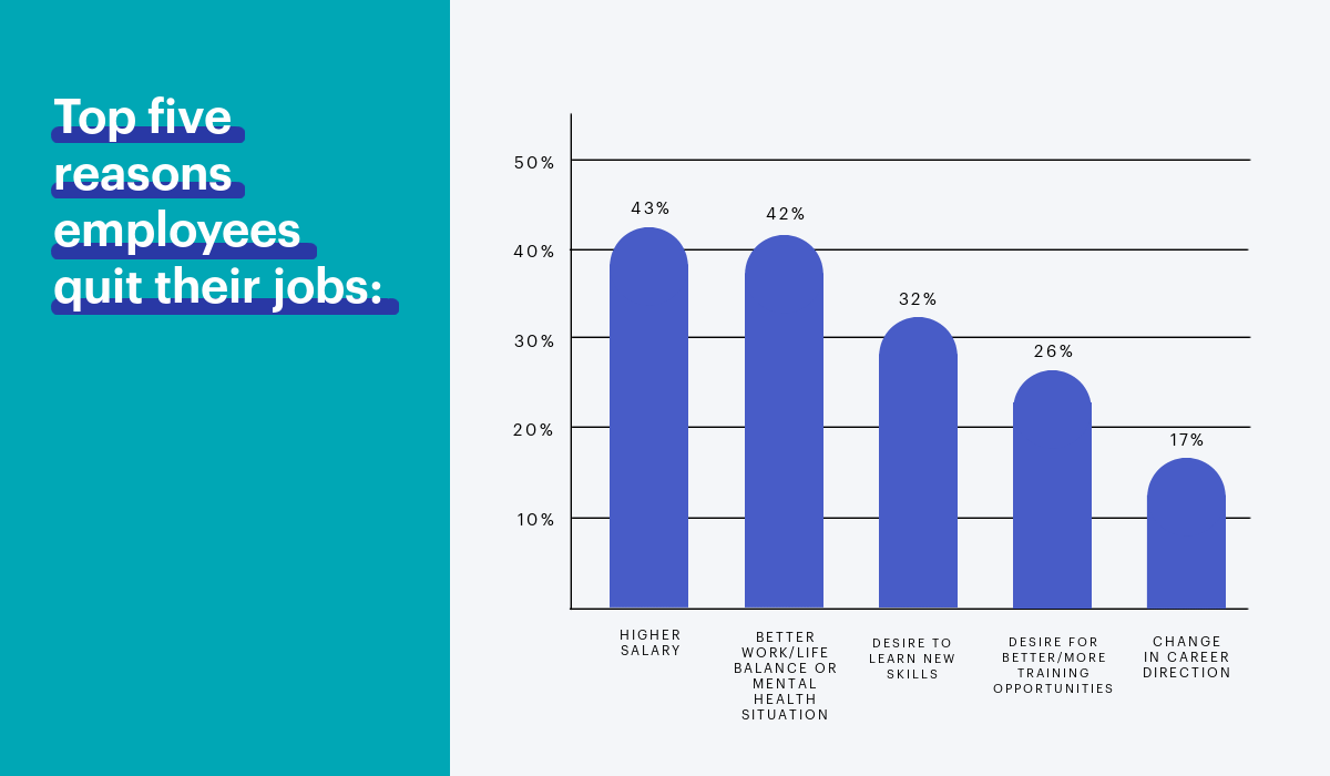 The Surprising Reason People Quit Their Jobs That No One Talks About