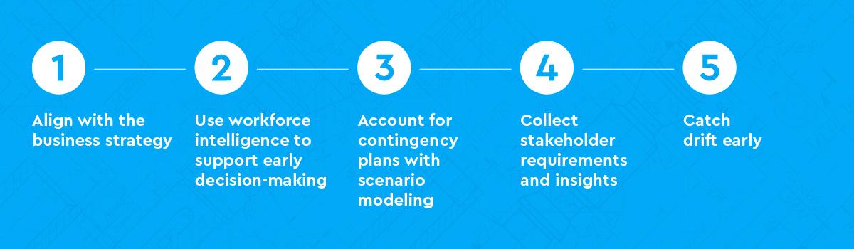 enterprise-organization-design-planning-steps