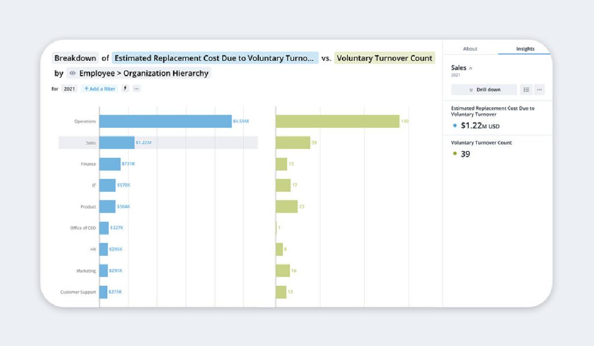 Find Employees and Keep Them With 9 Crucial Data Points