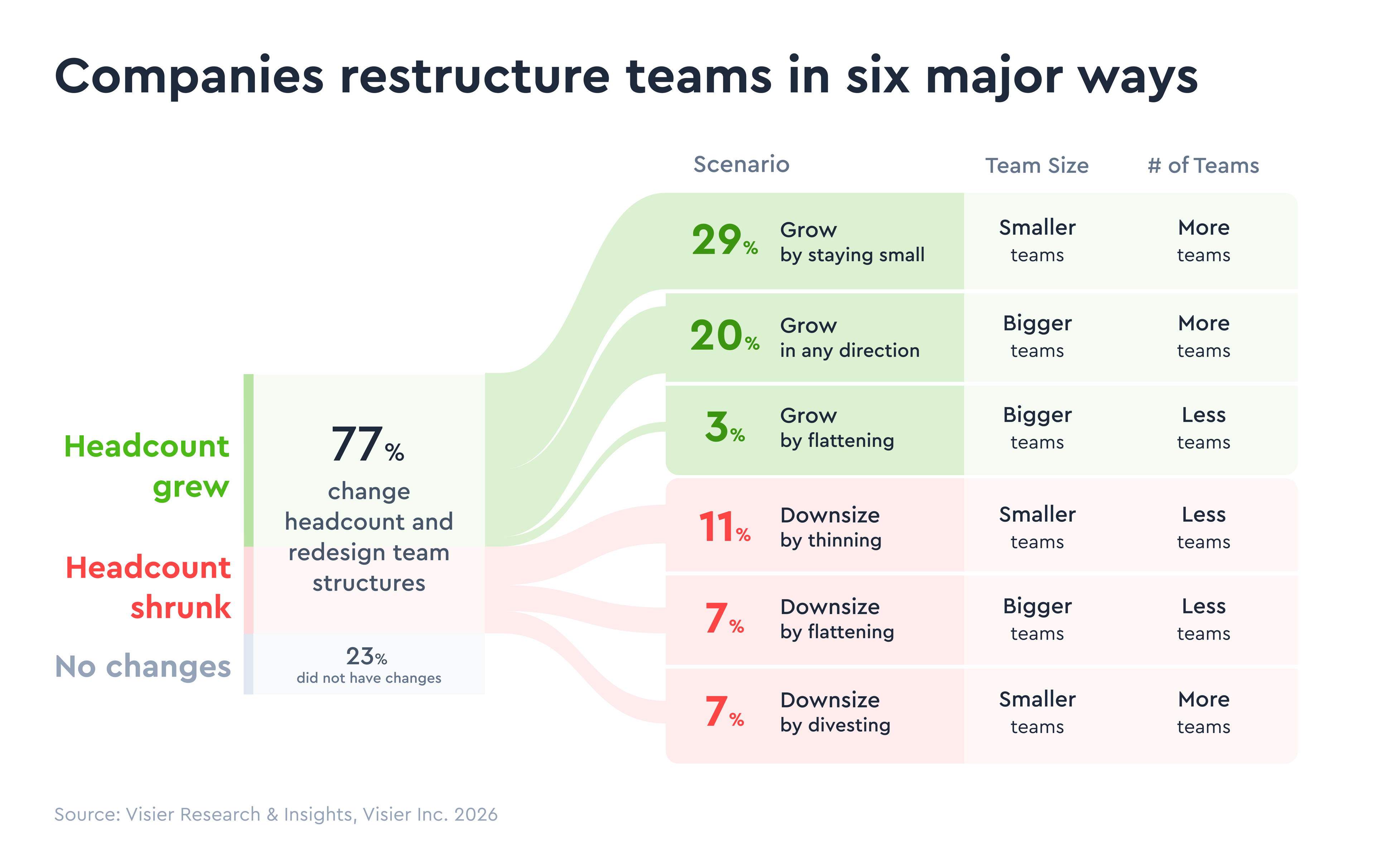 image of how companies restructure their teams