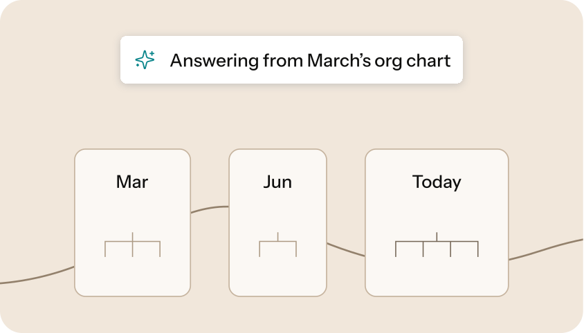 Org charts for March, June and today, with Vee answering from March's