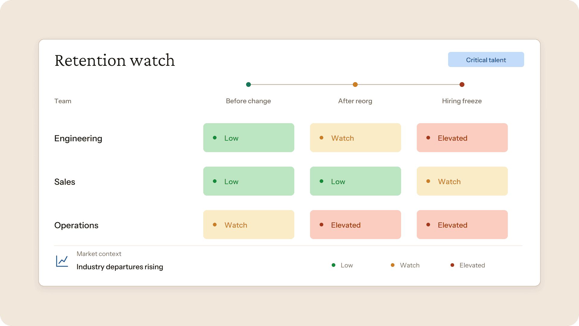 visier-workforce-gaps-05-change-retention