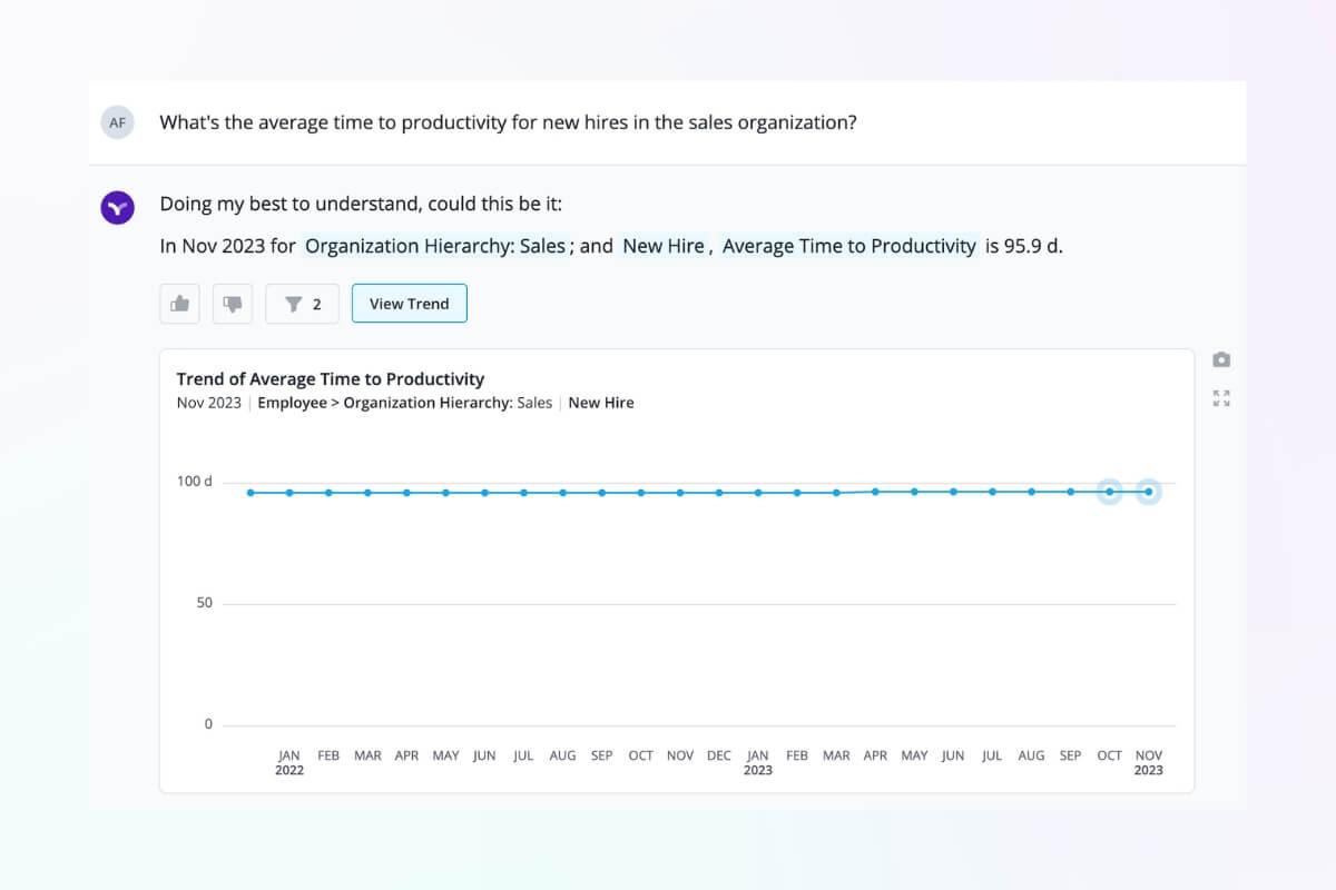 An example of a question Vee can answer for line managers about average time to productivity.