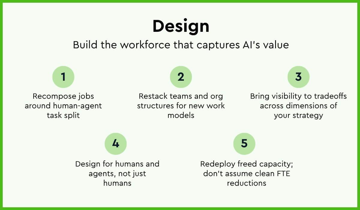 Steps to design that bild the workforce that captures AI value