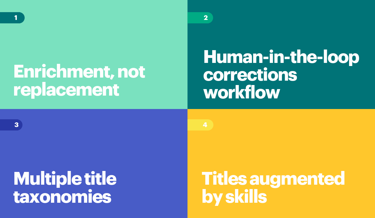 Chart: How to use Visier for job title standardization