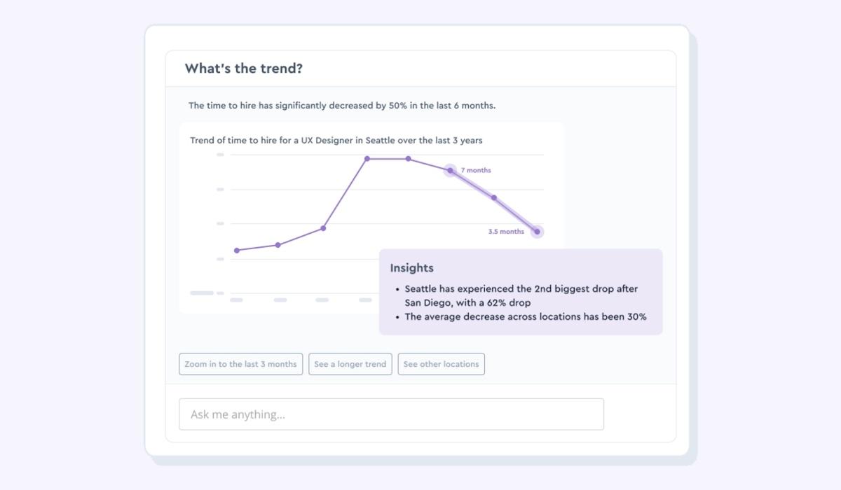 Vee delivers Instant responses according to your access level