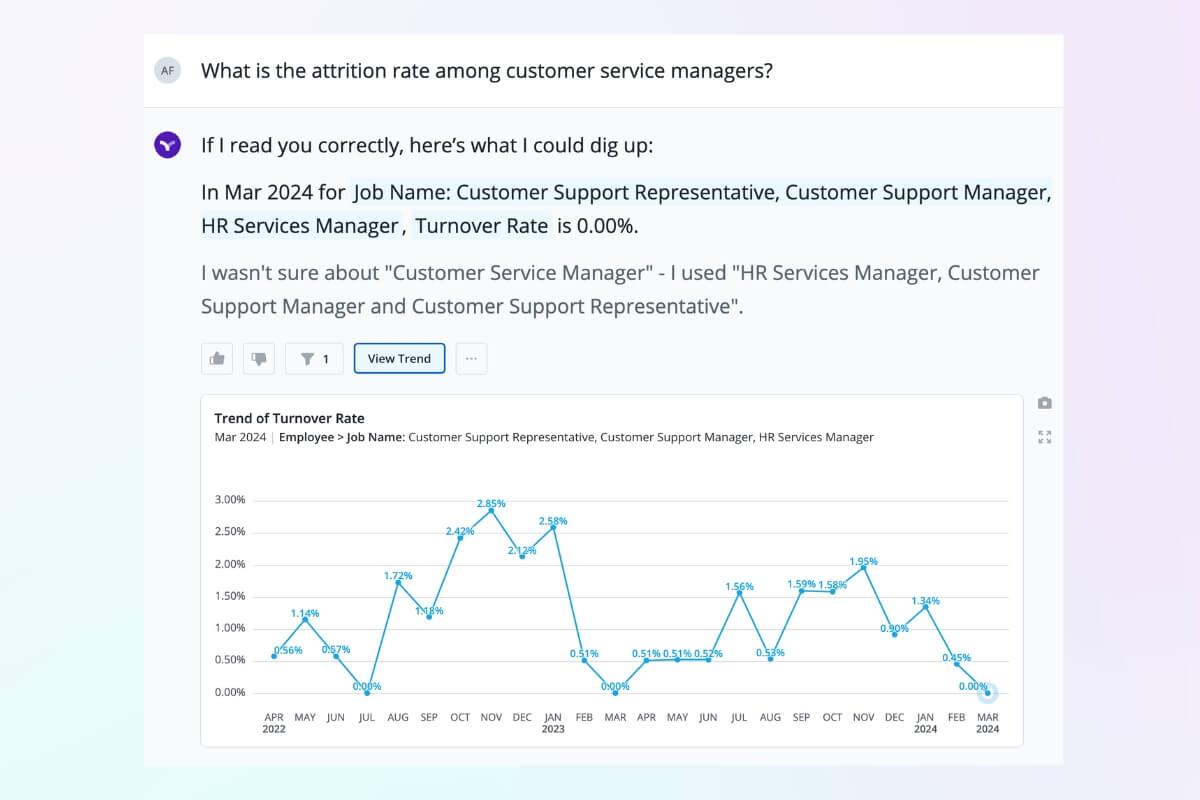 Vee can answer questions about attrition rates by department for HRBPs.