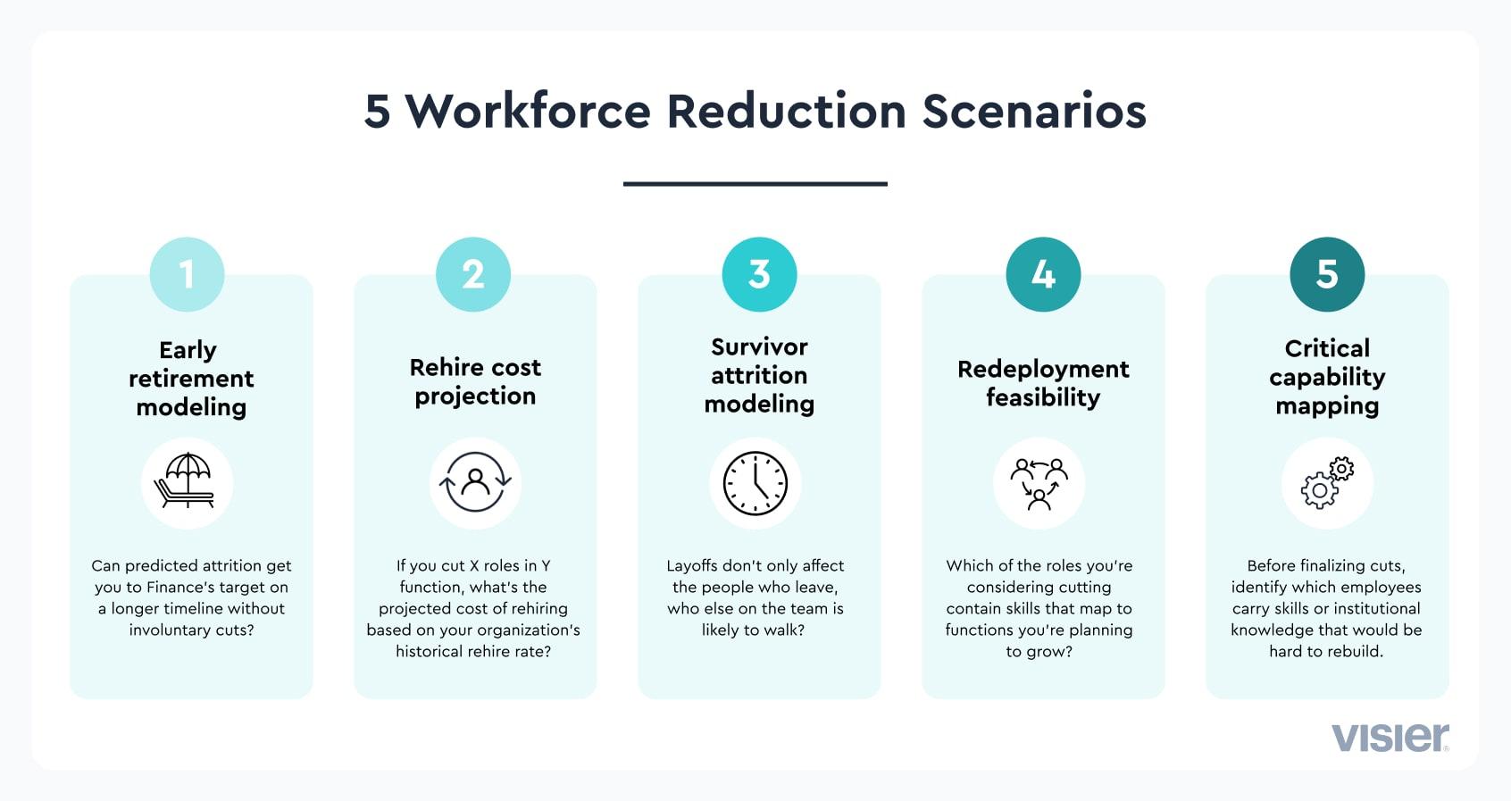 5 scenarios for Workforce reduction