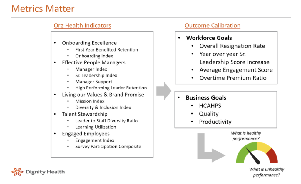 Metrics Matter at Common Spirit