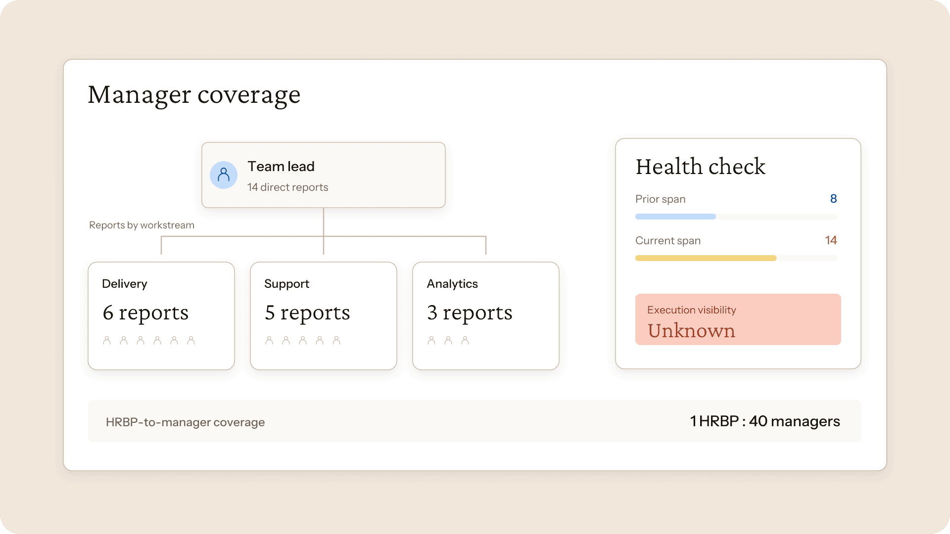 visier-workforce-gaps-03-manager-span