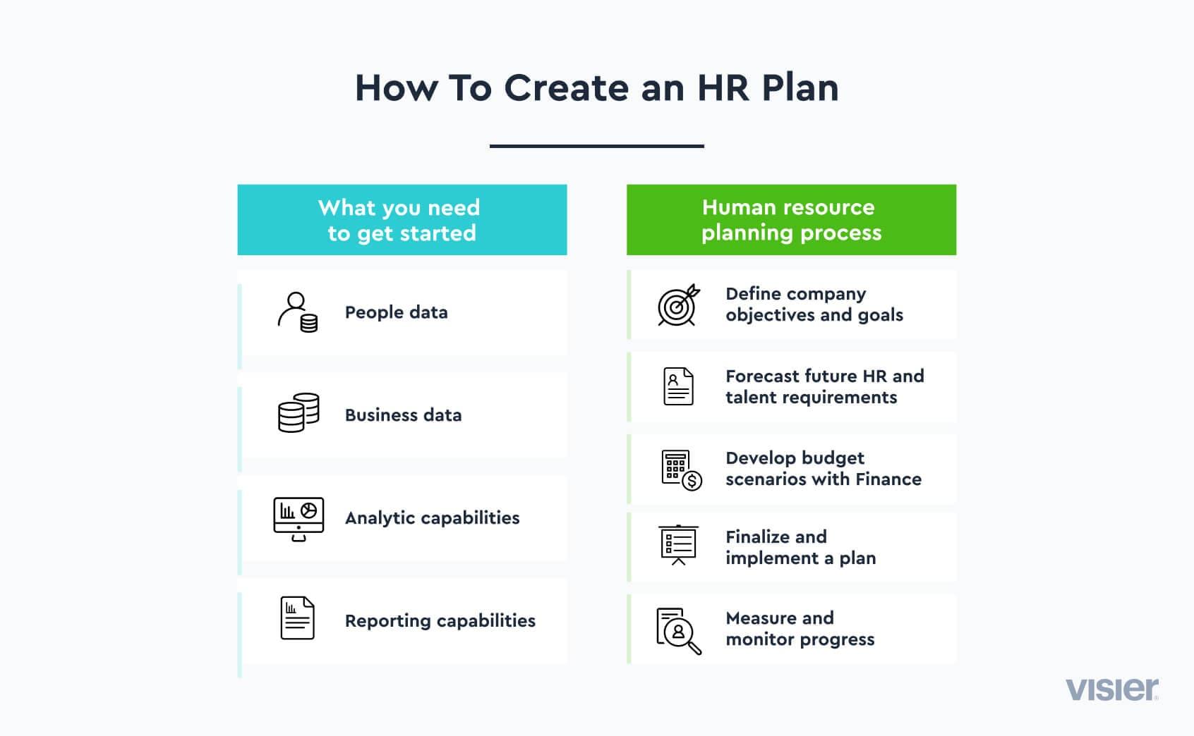 Infographic explains how to get started with HR planning, including what you need to get started and the human resource planning process.