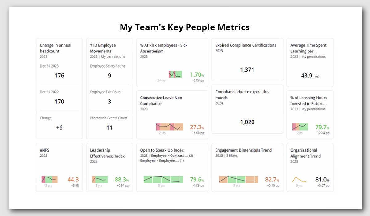 manager effectiveness team's key people metrics
