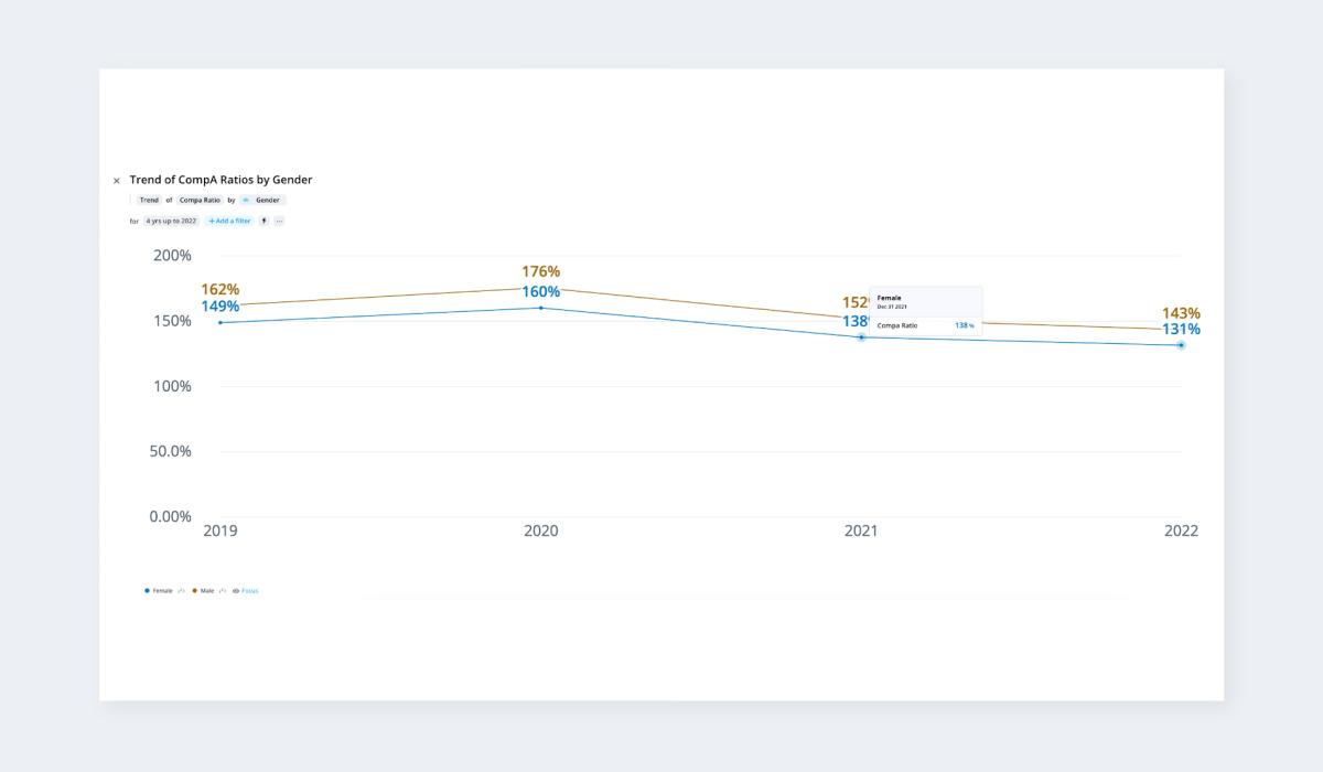Find Employees and Keep Them With 9 Crucial Data Points