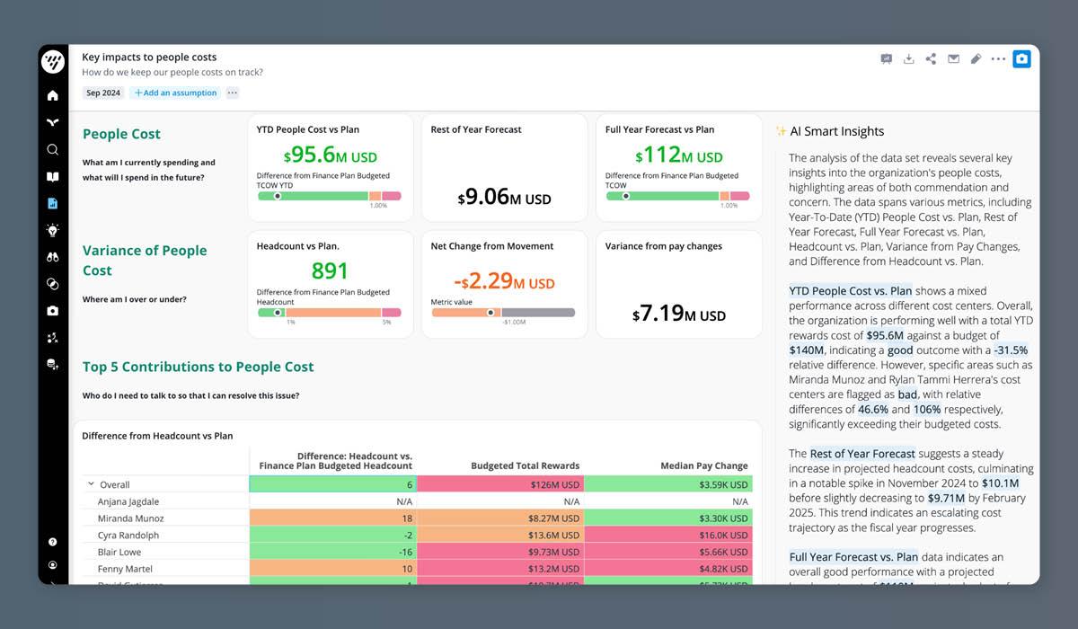 This image show the UI of Vee Boards, AI-augmented executive dashboards designed for the C-Suite.
